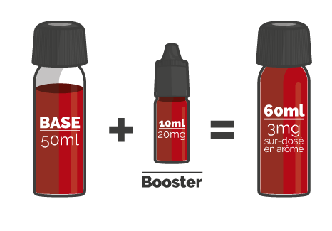 Shortfill recipe with 50 ml booster in 60 ml